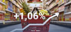 Consumer Prices Recorded 1.06% Increase in February